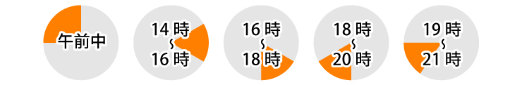 お届け時間帯指定の表：午前中、14時から2時間毎、夜間は19～21時の時間帯で指定が可能です。