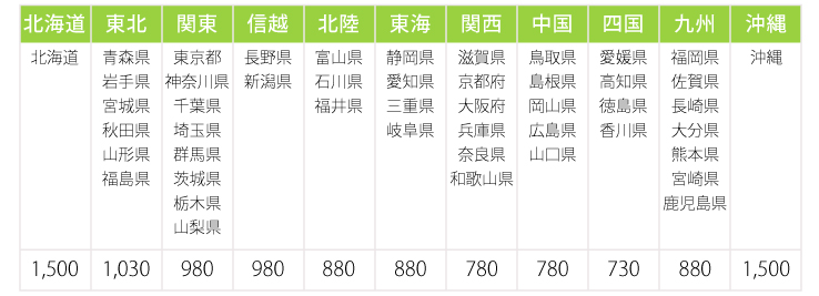 送料表